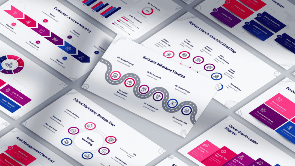 d2c marketing strategy