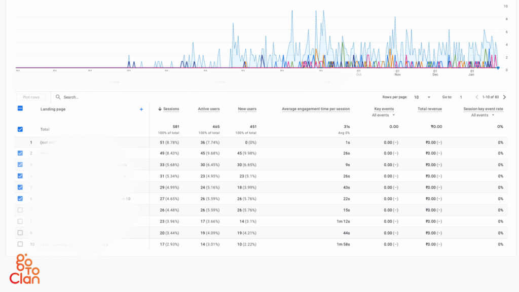 Generative Engine Optimization