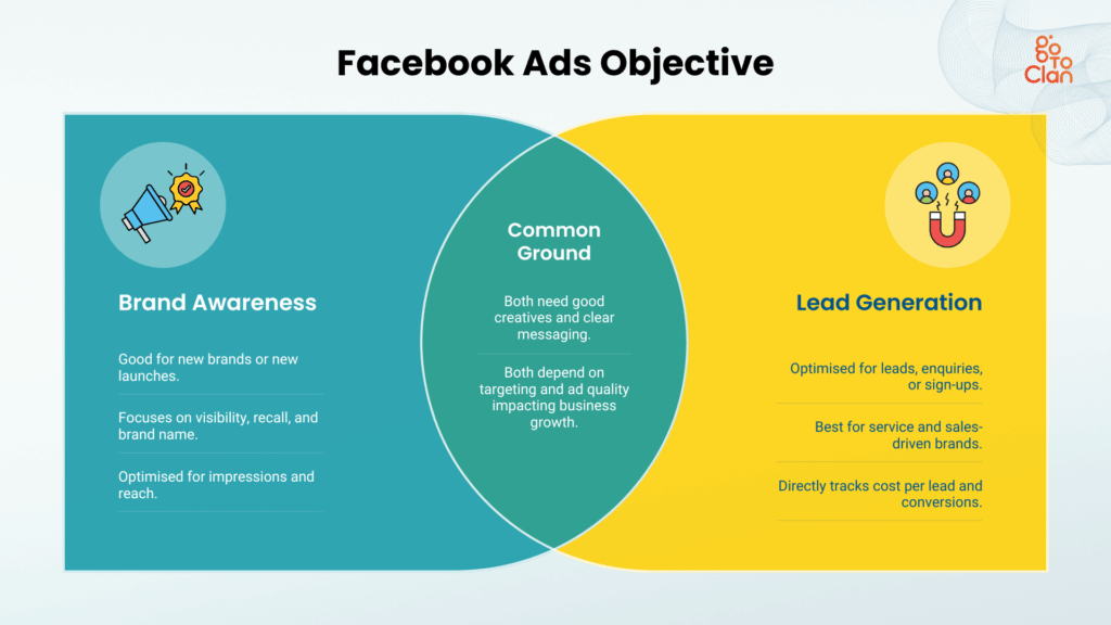 How much do Facebook ads cost