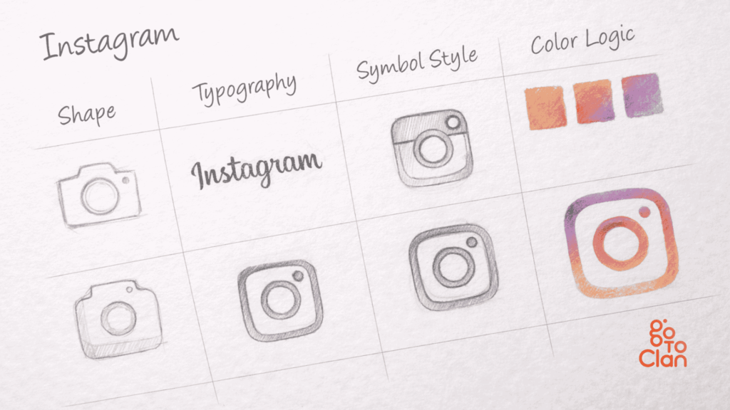Morphological Matrix example