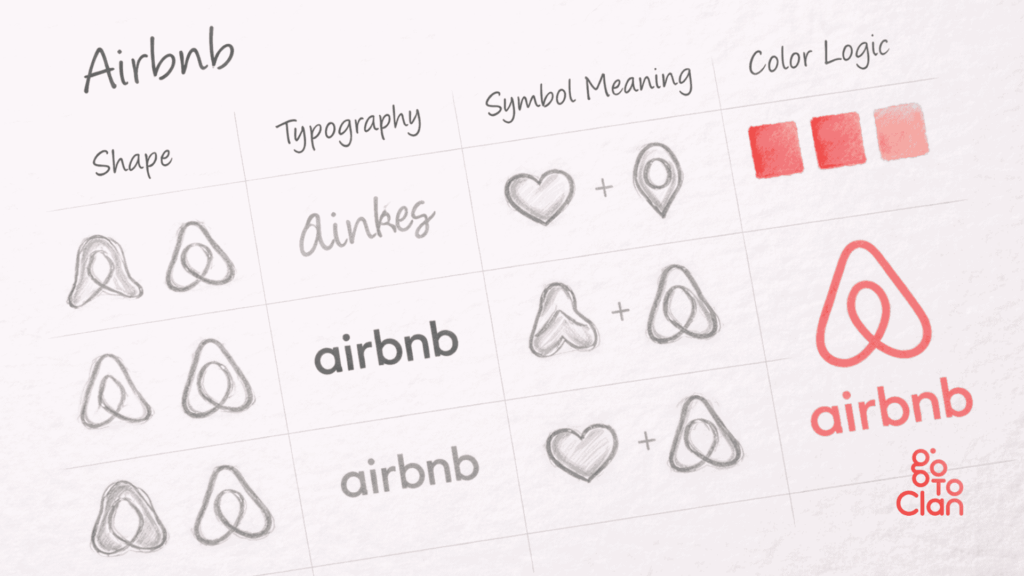 Morphology Matrix example