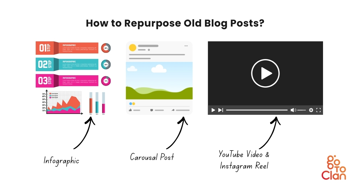 How to Repurpose Old Blog Posts?