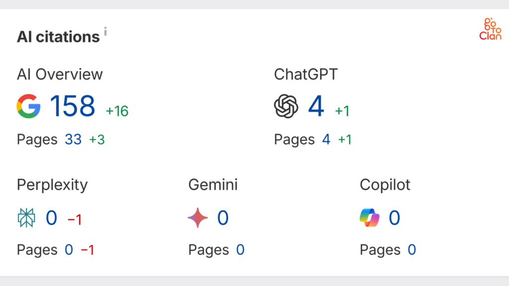 how to track traffic from ai overviews