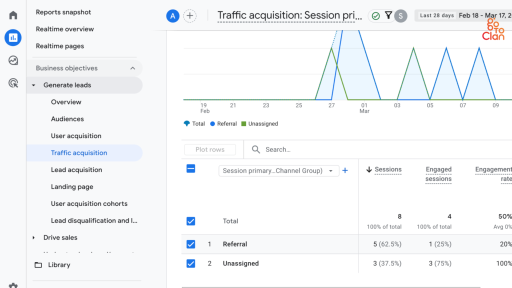 how to track ai traffic in ga4? step by step explanation.