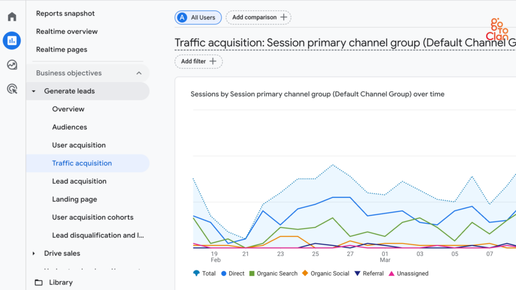 how to track ai traffic in ga4? step by step explanation.