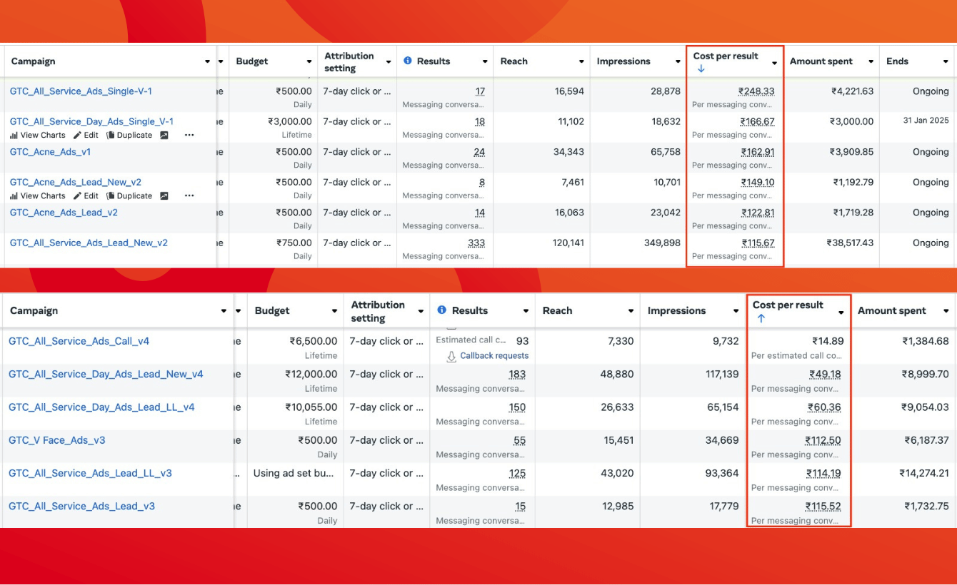 result of seo agency for startups