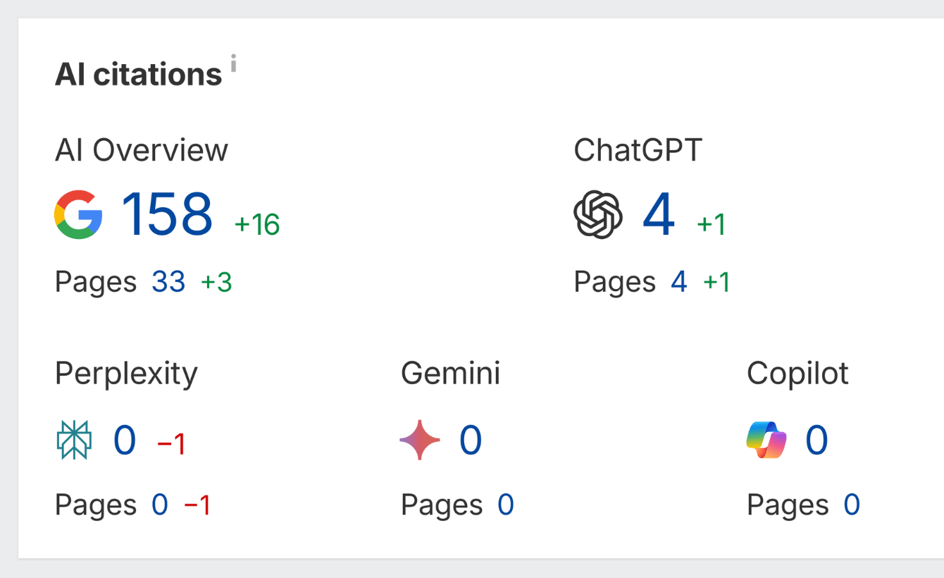 result of seo agency for startups